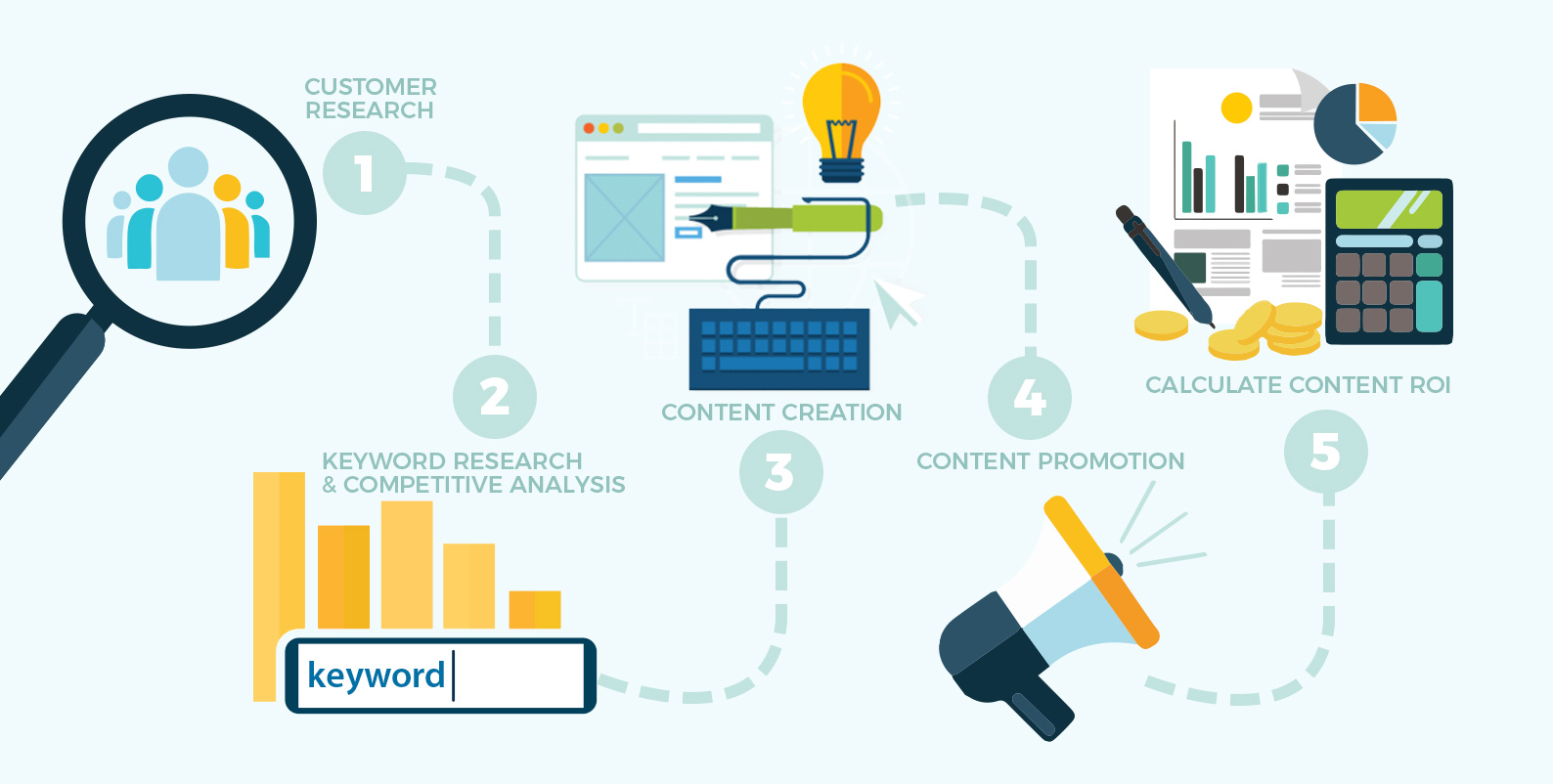 Effective SEO content creation for diverse markets